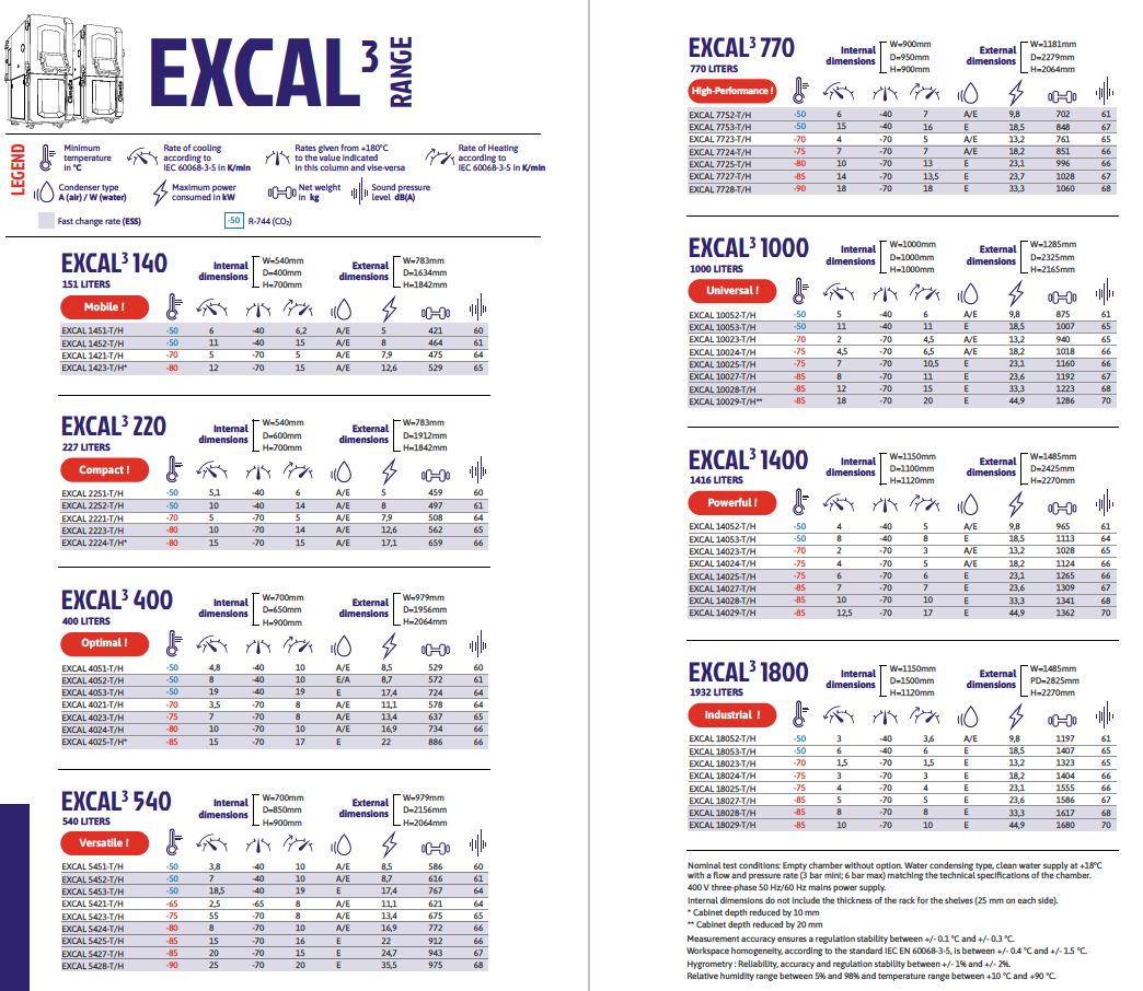 Excal Test Chamber data sheet